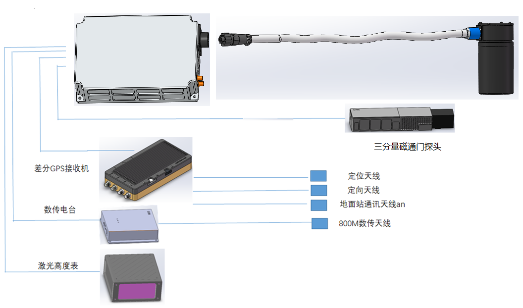 Digital cesium optical pump magnetometer acquisition system